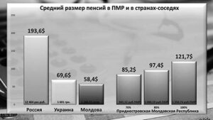 инфографика