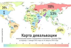 девальвация