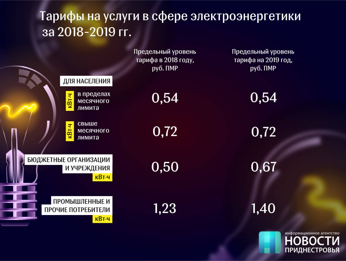 Тарифы на электроэнергию в россии сильно. Тариф электричества для предприятия. Тариф на электроэнергию для предприятий. Ставка электроэнергии для предприятий. Тариф за электроэнергию для предприятий.