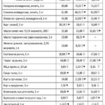 вторник 16 июль